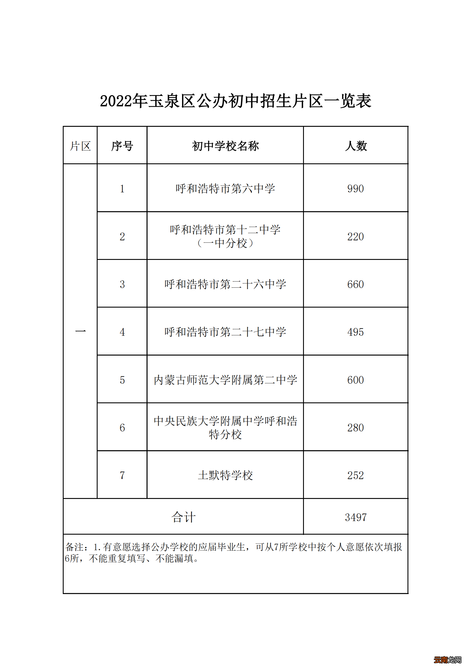 2022呼和浩特小升初网报招生计划一览表