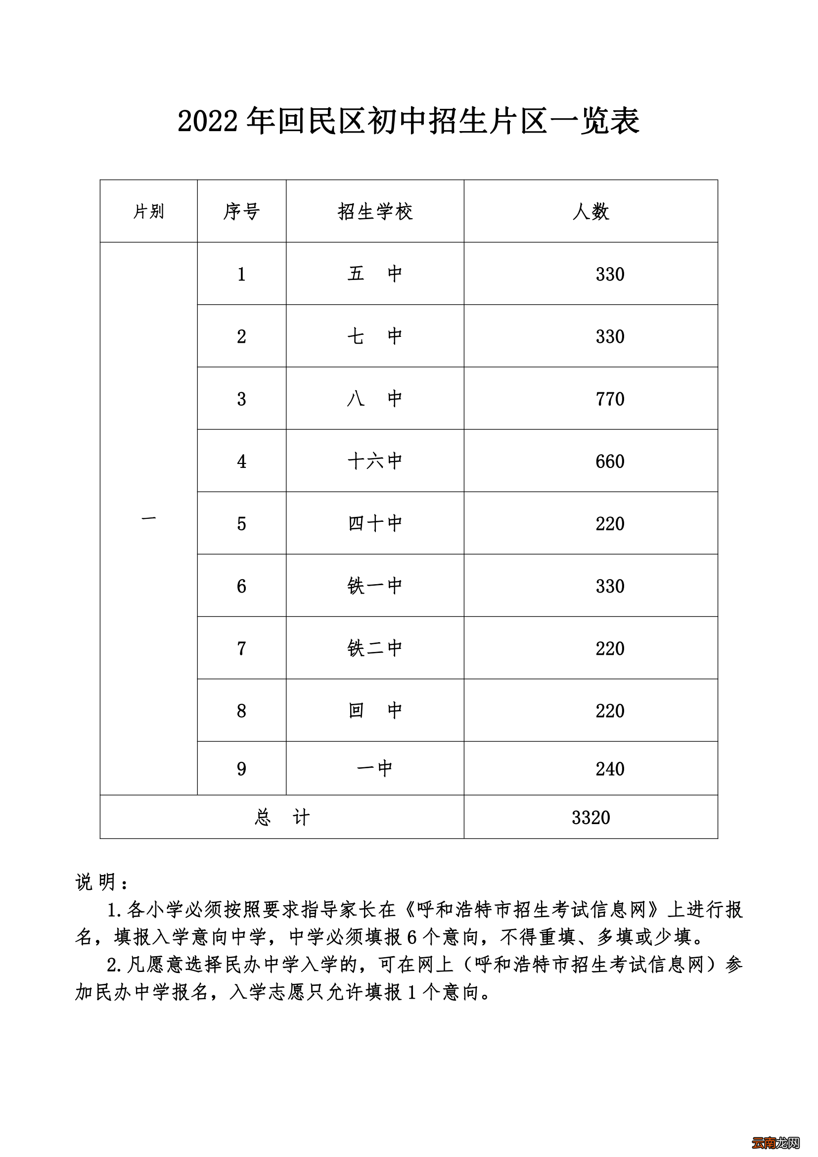 2022呼和浩特小升初网报招生计划一览表