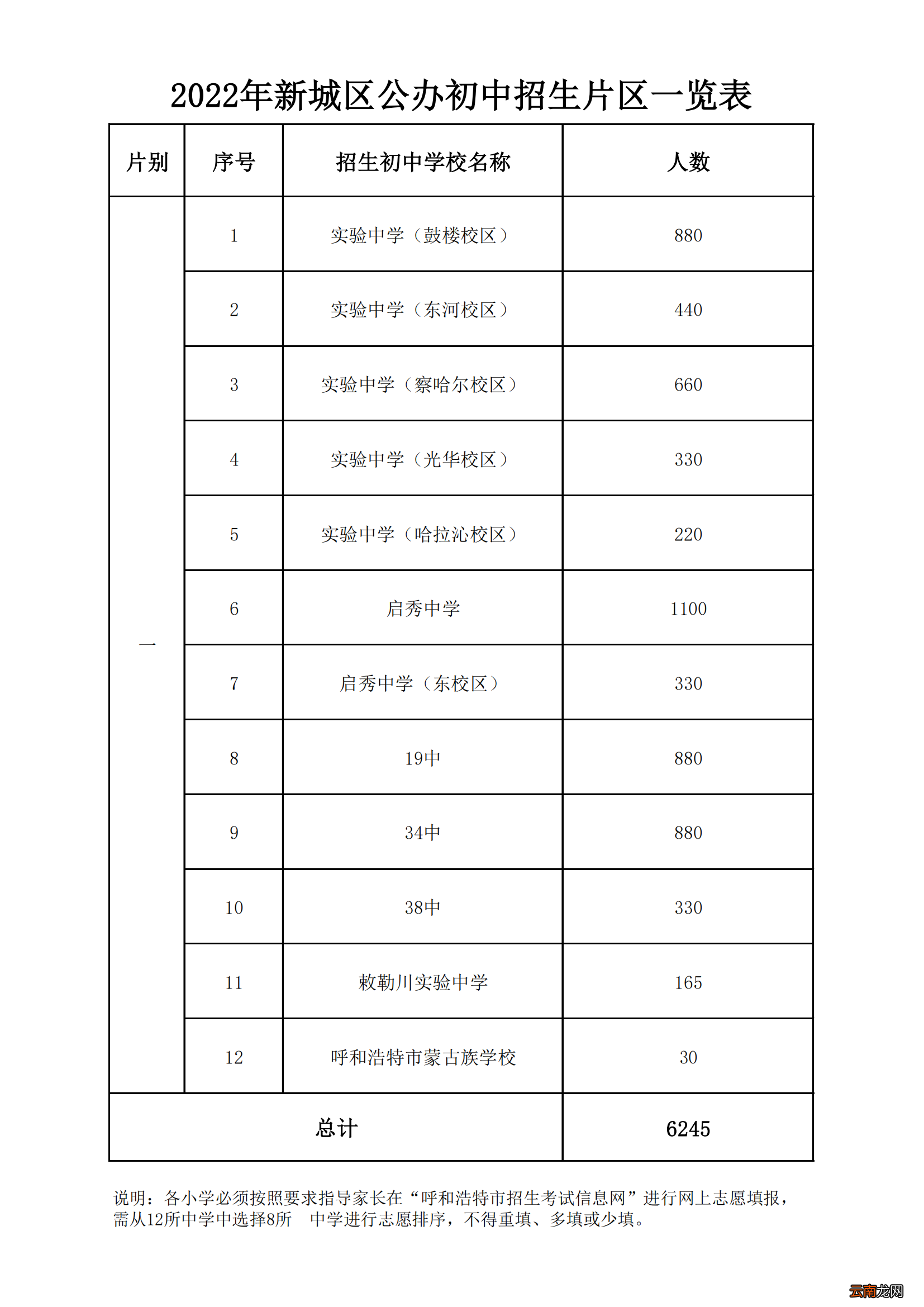 2022呼和浩特小升初网报招生计划一览表