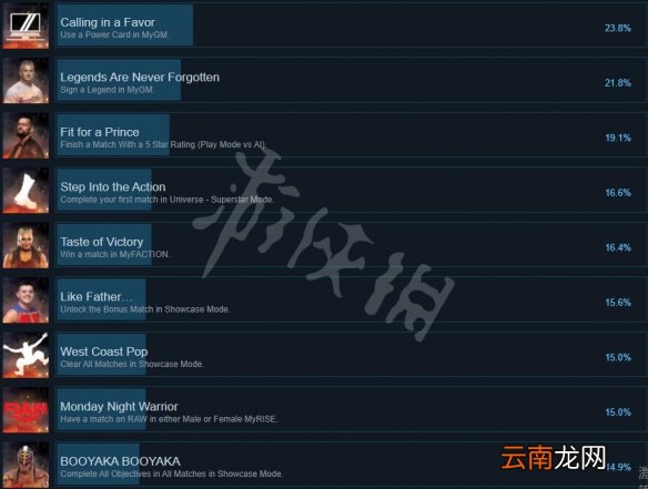wwe2k22成就有什么 wwe2k22成就列表分享