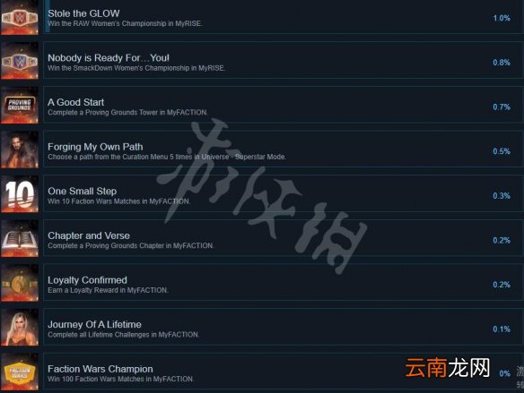 wwe2k22成就有什么 wwe2k22成就列表分享