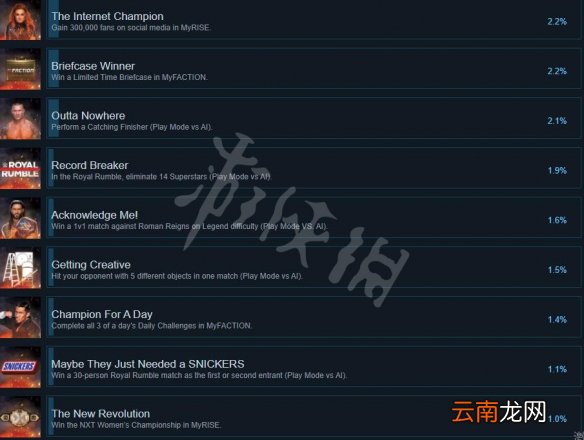 wwe2k22成就有什么 wwe2k22成就列表分享