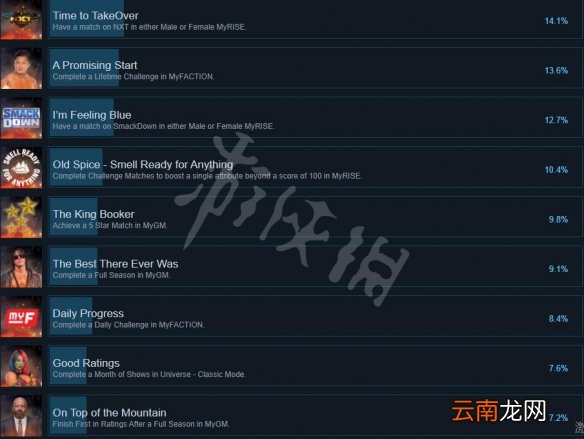 wwe2k22成就有什么 wwe2k22成就列表分享