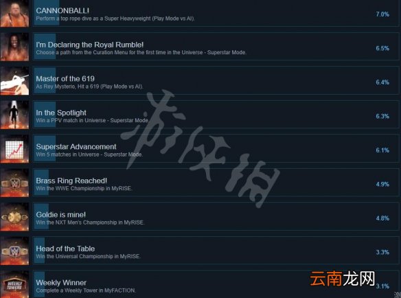 wwe2k22成就有什么 wwe2k22成就列表分享