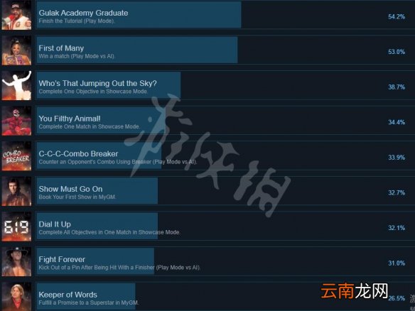 wwe2k22成就有什么 wwe2k22成就列表分享