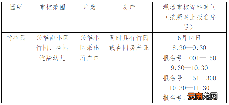 竹杏园 太原万柏林区兴华礼仪幼儿园招生审核通知