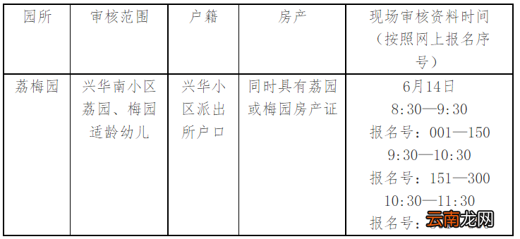 荔梅园 万柏林区兴华礼仪幼儿园招生审核资料通知