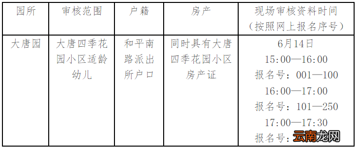 大唐园 太原市万柏林区兴华礼仪幼儿园招生审核材料