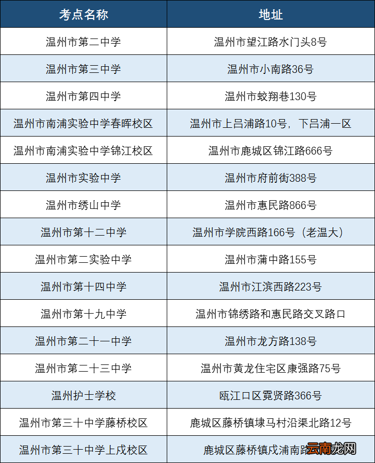 2022年温州中考考试科目+时间+市区考点地址