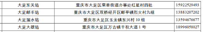 大足夜间错峰加油优惠活动及时间