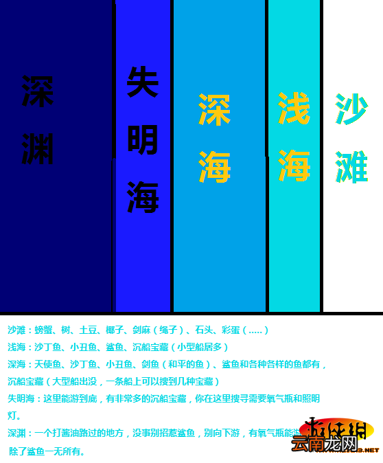 《荒岛求生》各种物品使用方法及资源分布一览