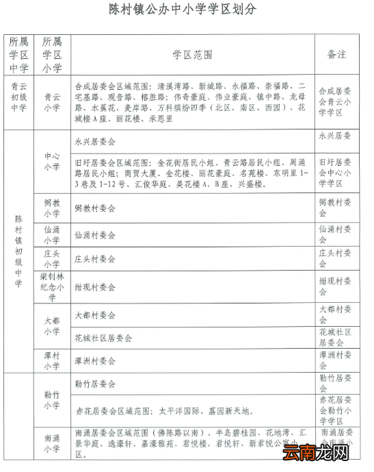 2022佛山顺德区陈村镇公办中小学学区划分