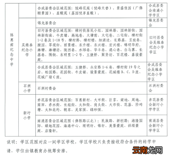 2022佛山顺德区陈村镇公办中小学学区划分