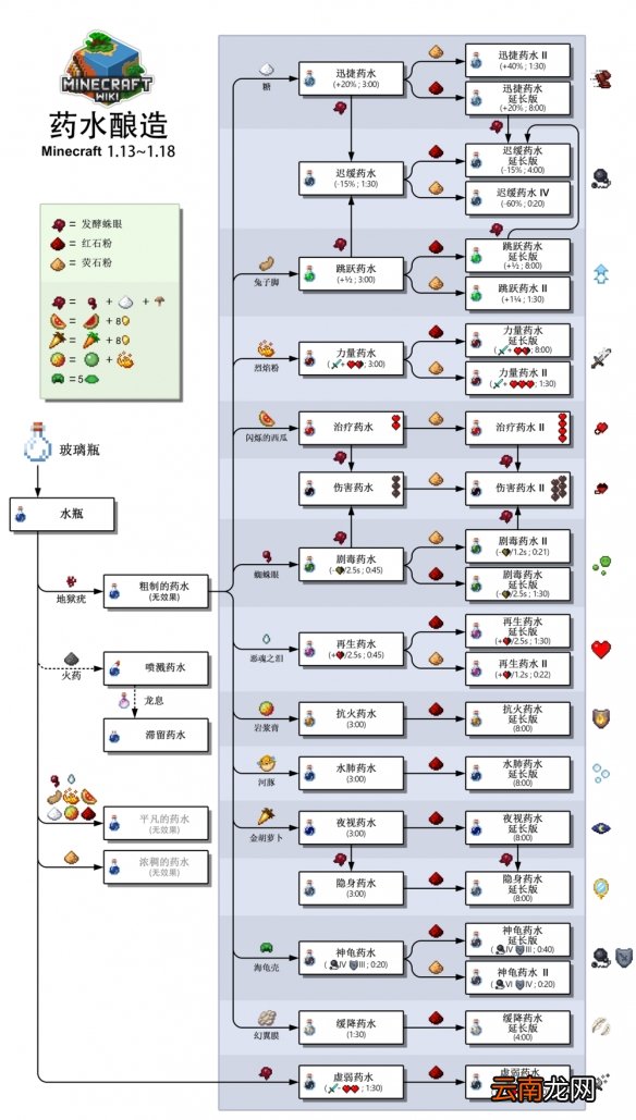 我的世界药水合成表图分享 我的世界药水怎么酿造