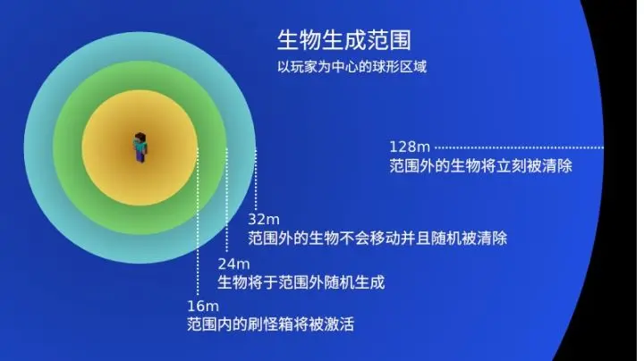 我的世界刷怪塔怎么玩 刷怪塔攻略分享