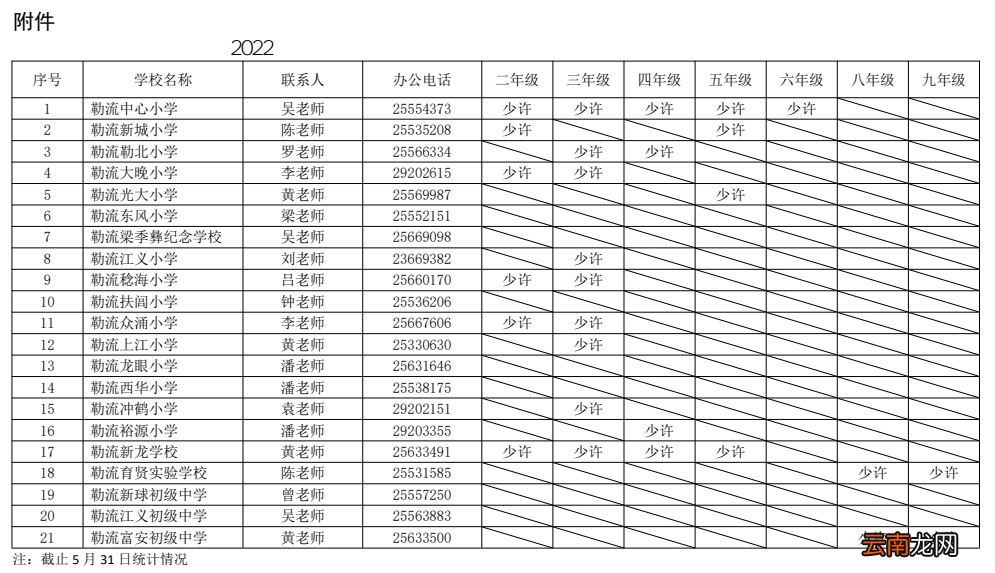 2022佛山顺德勒流街道中小学转学插班学位供给学校名单