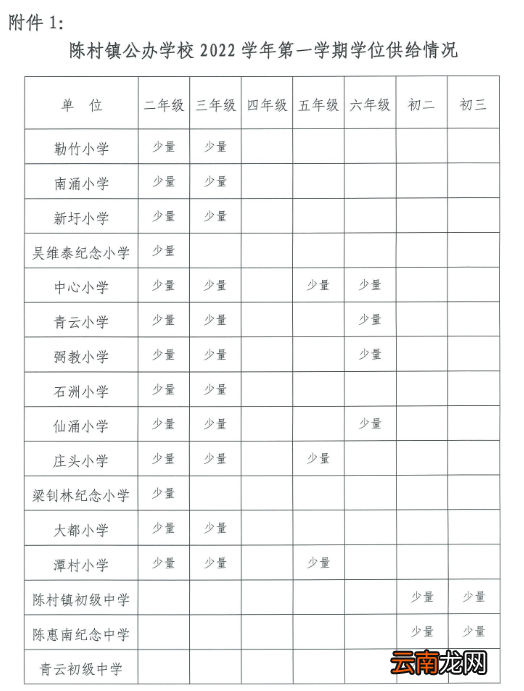佛山顺德陈村镇内各公办中小学2022年第一学期学位供给情况