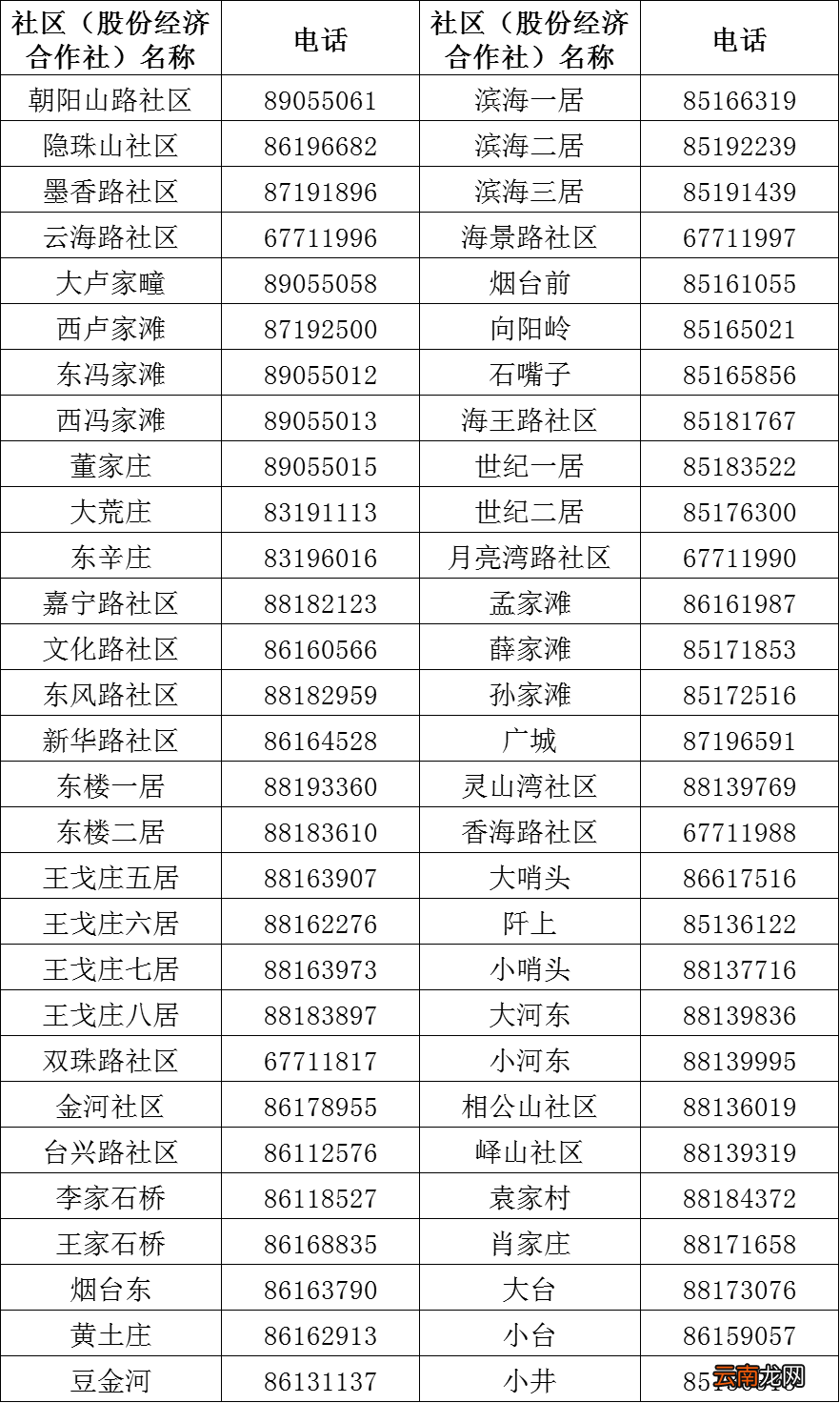 2022年青岛市西海岸新区隐珠街道团购新建商品房优惠政策咨询方式