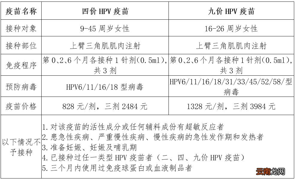 6月14日 合肥蜀山区稻香村社康九价预约