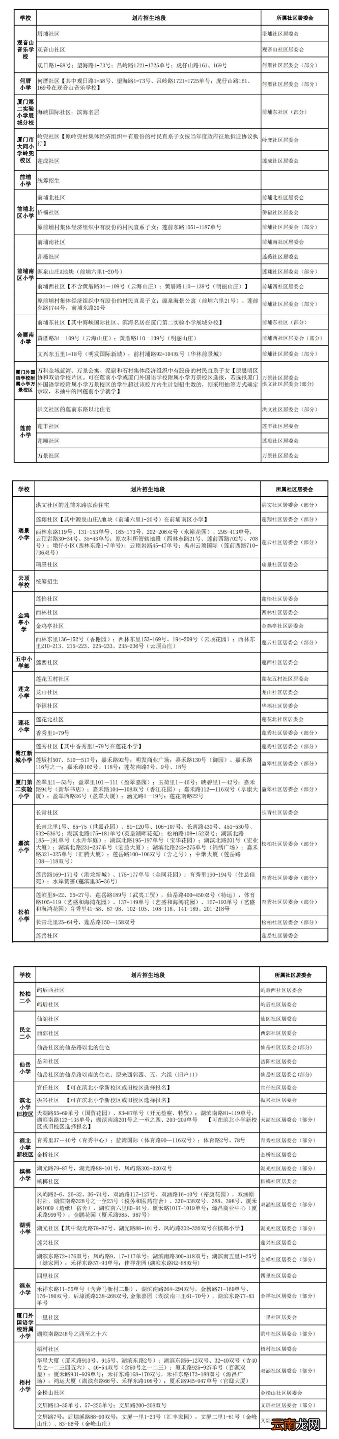 2022秋季厦门思明区幼升小划片一览表