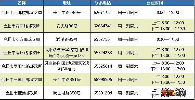 合肥庐阳区合肥通有哪些充值网点？