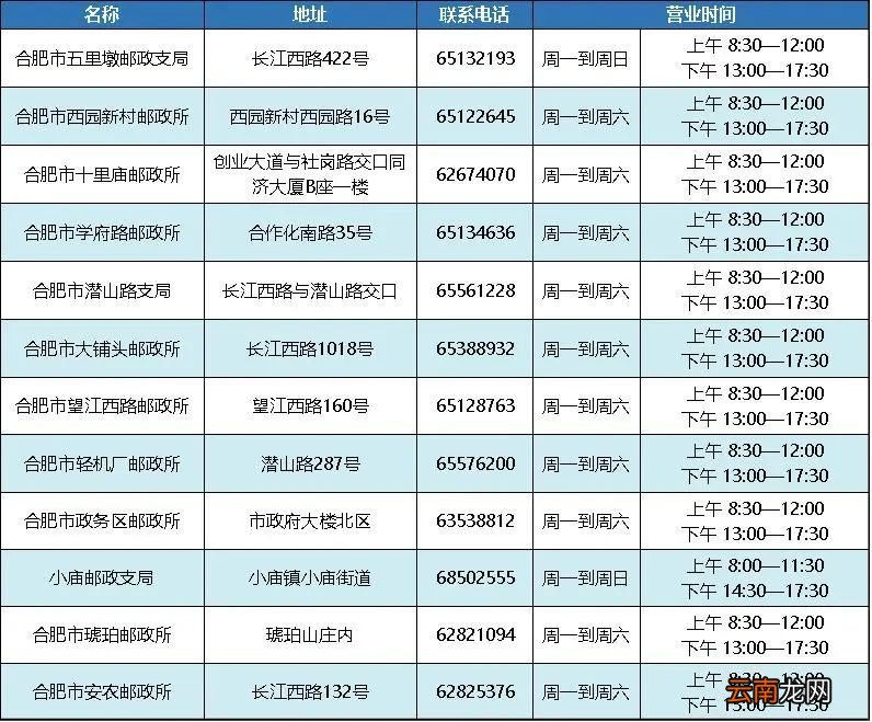 合肥蜀山区合肥通充值网点有哪些？