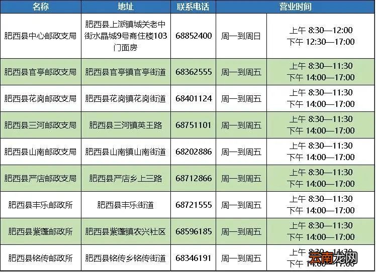 肥西县合肥通充值网点查询