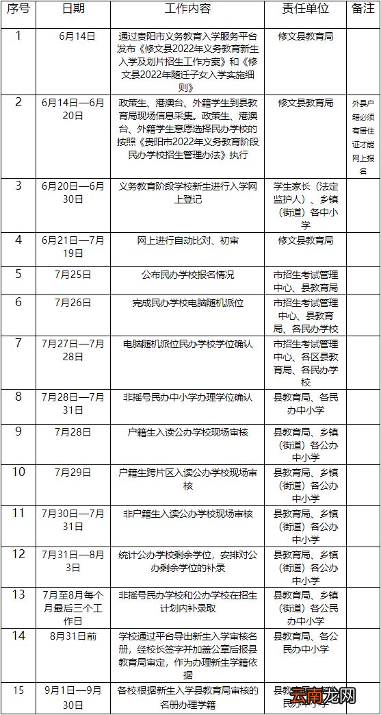 修文县2022年小学中学新生入学及划片招生工作方案
