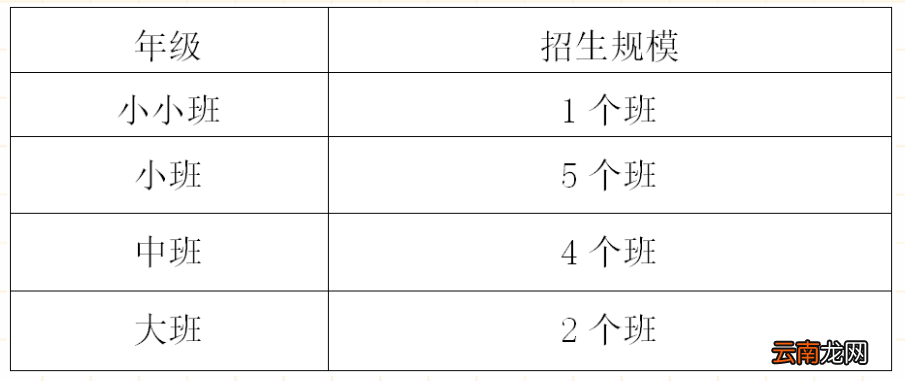 时间+报名入口 中山古镇机关第一幼儿园招生安排