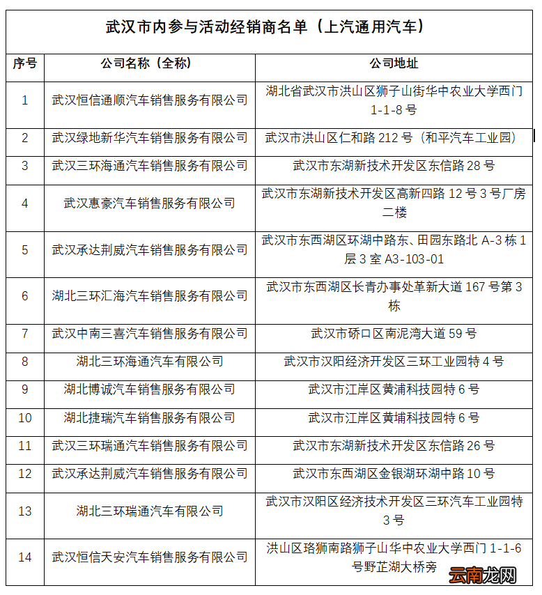 2022武汉江夏区购车补贴条件+补贴对象