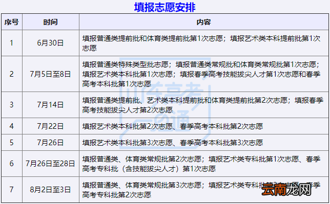 附入口 2022年山东省高考模拟志愿填报操作流程