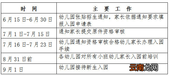 2022北京燕山地区幼儿园招生安排公布