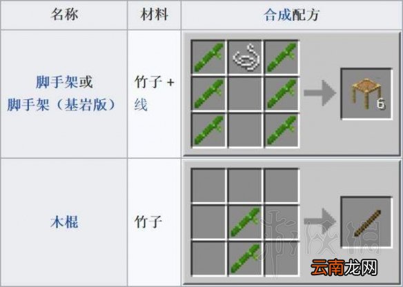 我的世界1.14新增物品作用介绍 1.14版本加了什么东西
