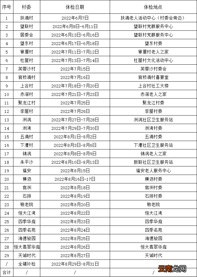 2022东莞望牛墩老人免费体检安排