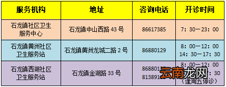 2022东莞石龙老人免费体检预约指引