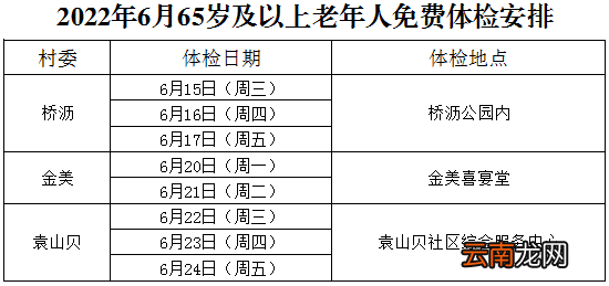 2022东莞常平老人免费体检安排一览