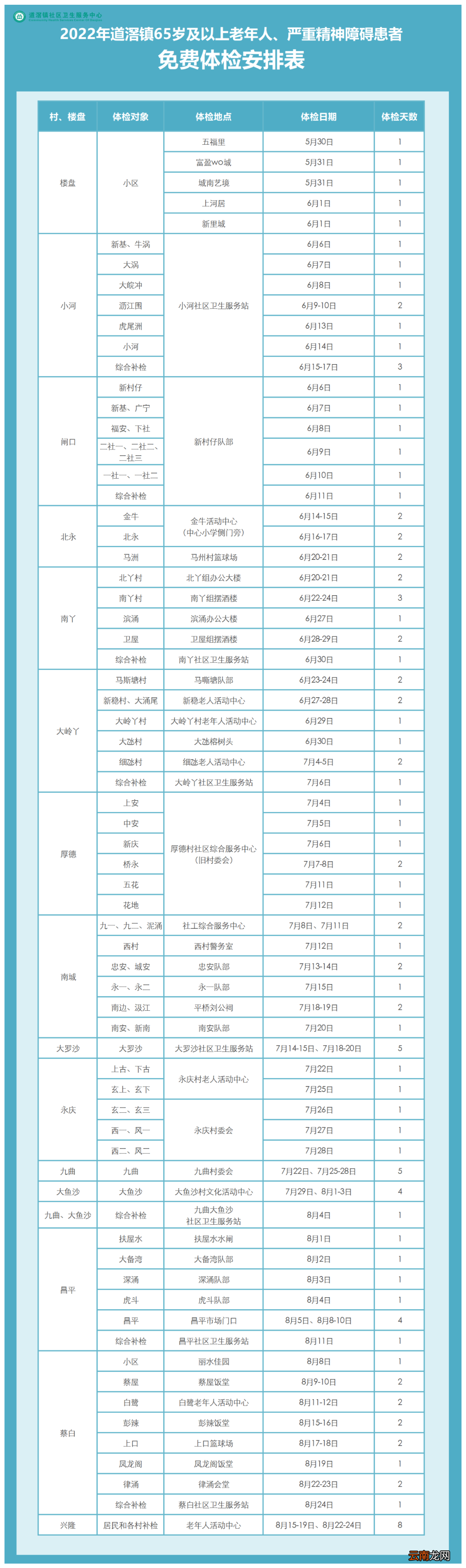 2022东莞道滘镇老人免费体检安排