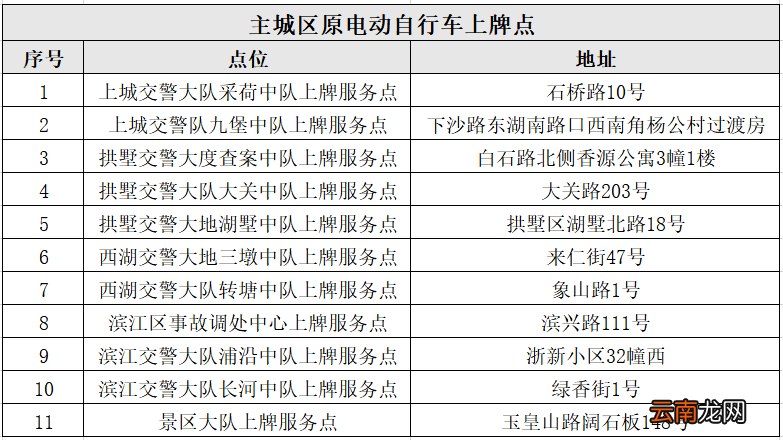 2022杭州可以在线下给电动自行车上牌吗?