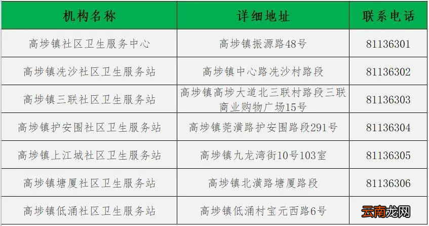 条件+时间安排 2022东莞高埗免费体检
