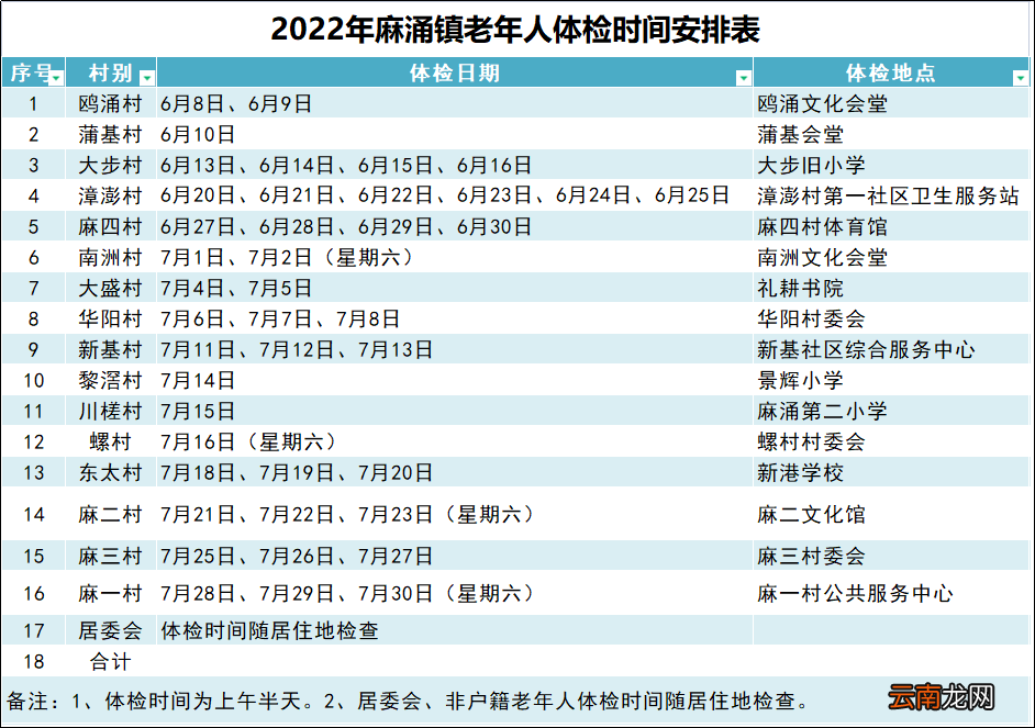 2022东莞麻涌镇老人免费体检时间安排