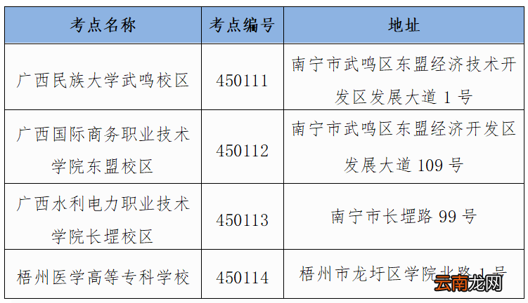 广西新增4个全国计算机等级考试考点