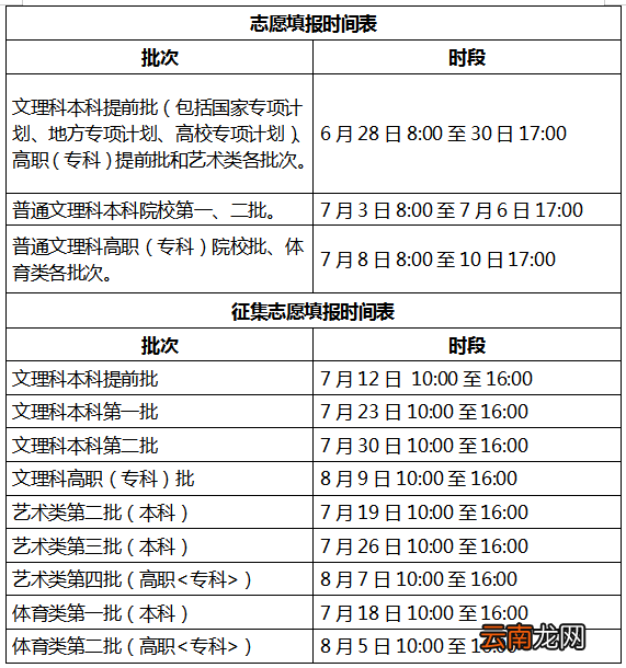2022安徽高考志愿填报模拟演练招生计划