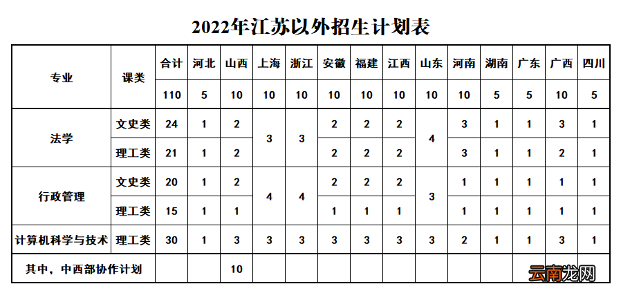 江苏警官学院2022年普通本科招生计划
