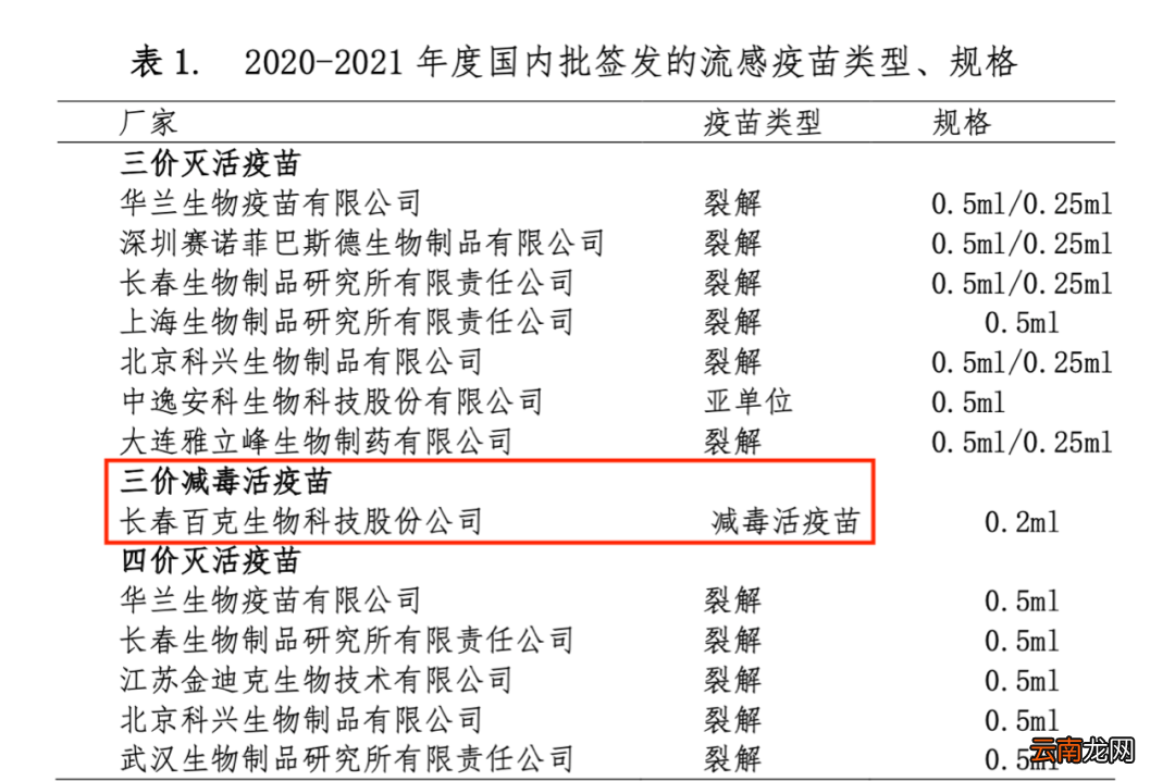 海口鼻喷式流感疫苗大人可以接种吗？