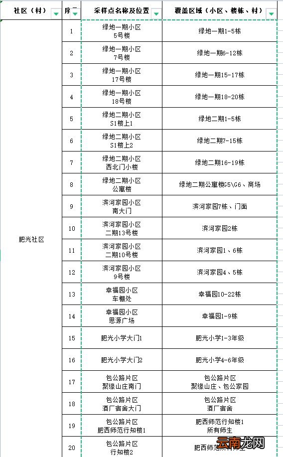 肥西县肥光社区全员核酸检测采样点