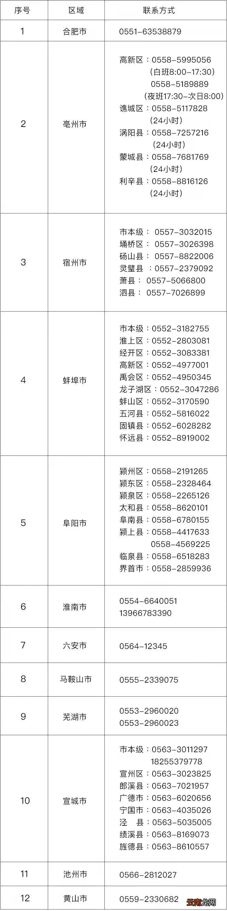 安徽各市核酸检测预登记咨询电话