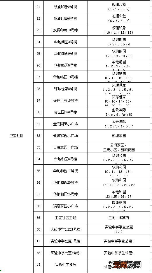 肥西县卫星社区全员核酸检测采样点分布