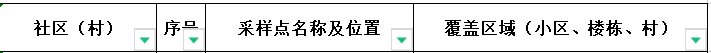 肥西南郢社区全员核酸检测采样点分布