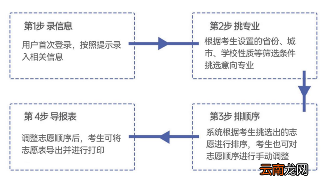 河北高考志愿填报智能参考系统怎么使用？