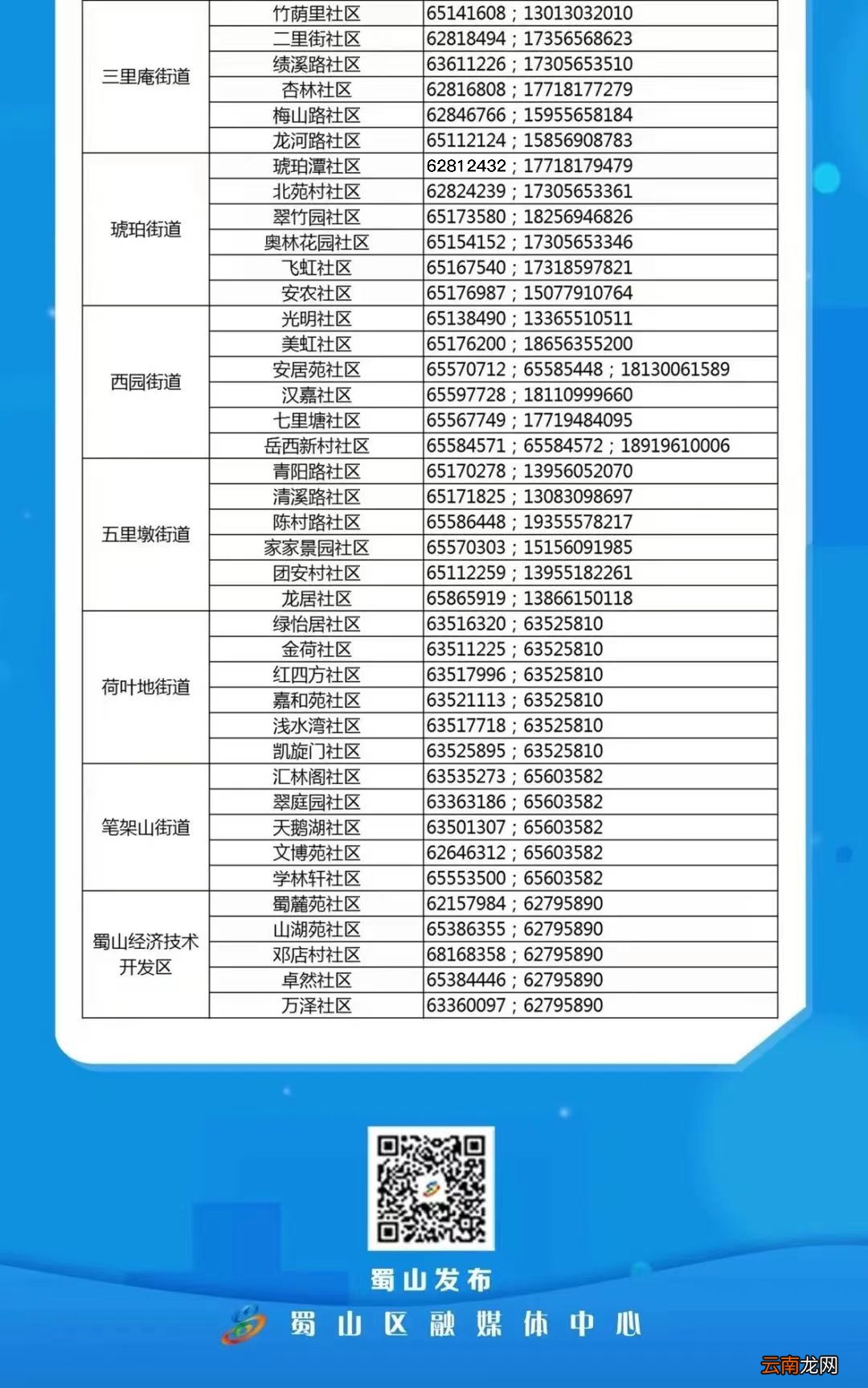 合肥蜀山区疫情防控报备电话